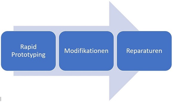 Lifecycle