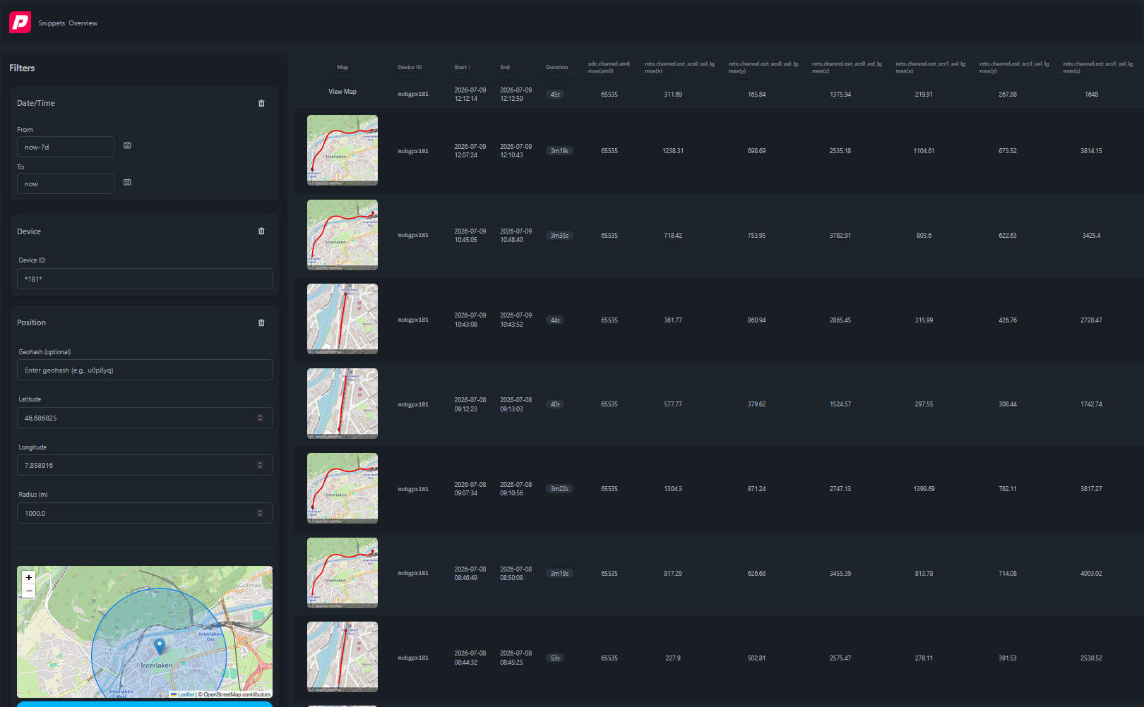 Parametric Cloud Analytics