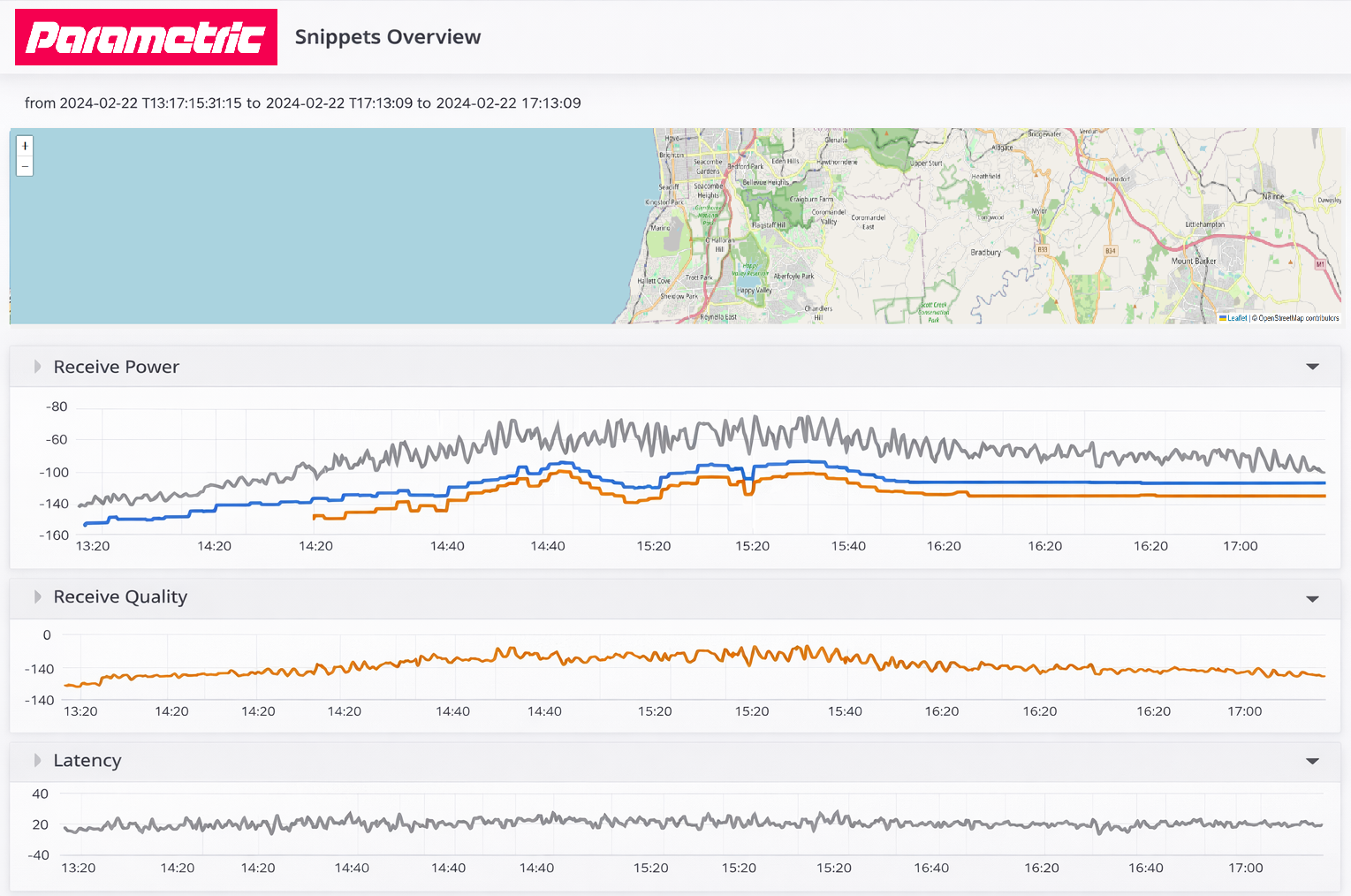 Monitoring of Mobile Network QoS